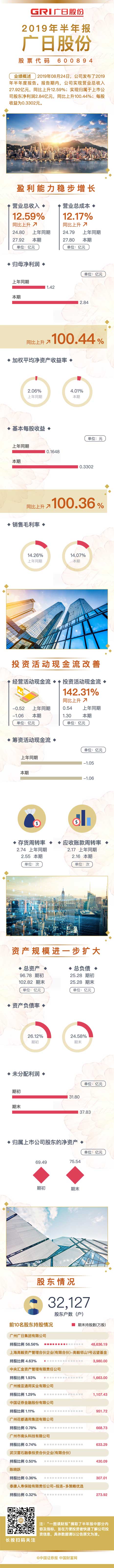 pg齫(ٷ)IOS/׿/ֻAPP