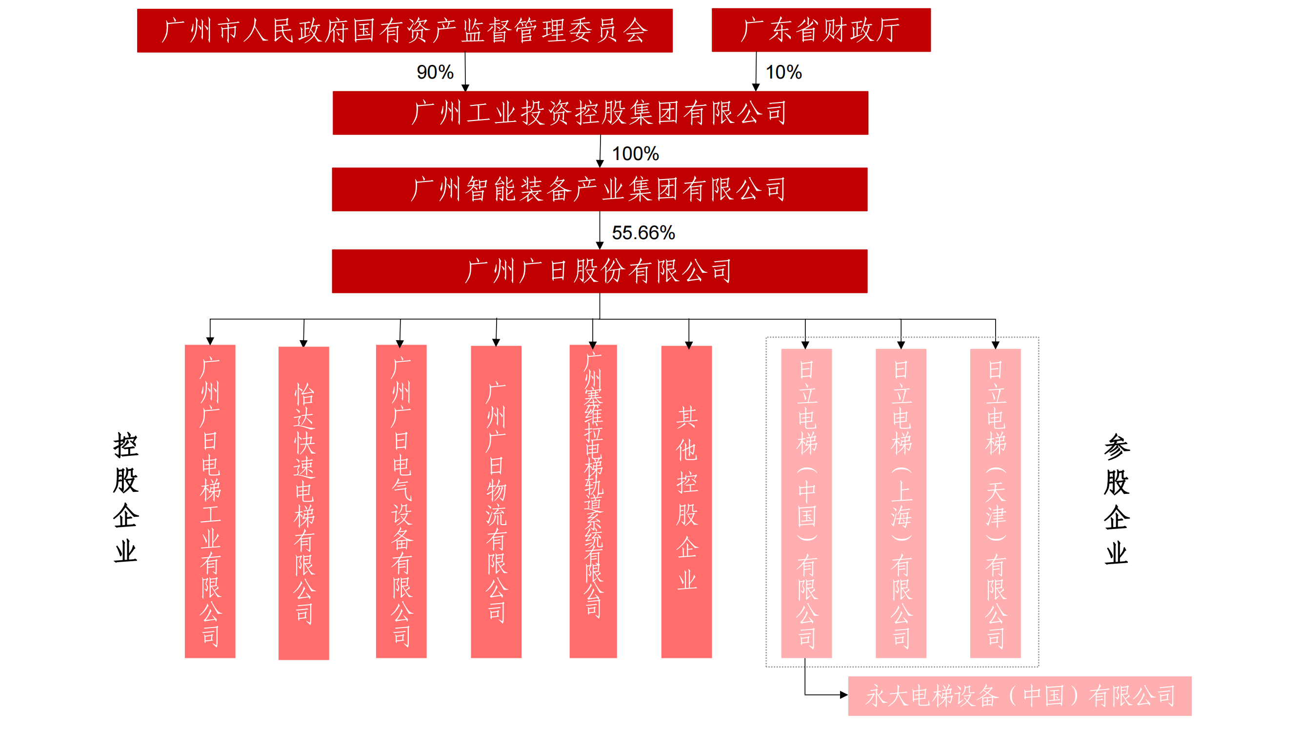 pg齫(ٷ)IOS/׿/ֻAPP